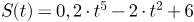 S(t)%3D0%2C2%5Ccdot%20t%5E%7B5%7D-2%5Ccdot%20t%5E%7B2%7D%2B6